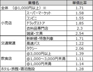 日本クレジット協会調査結果2