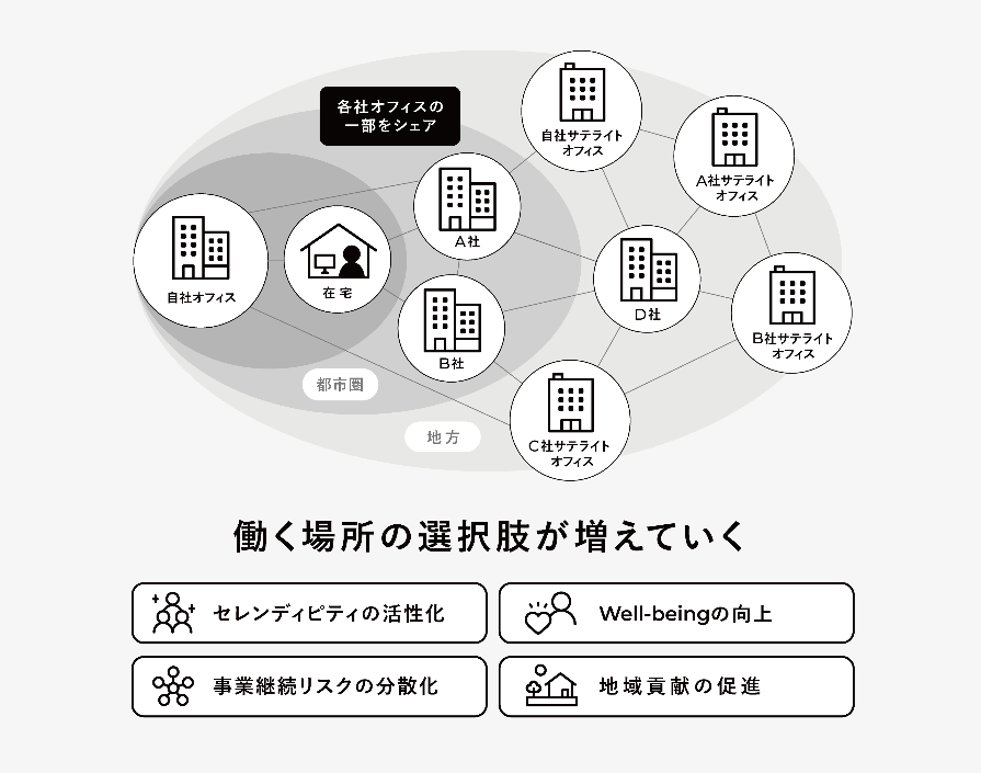 LivingAnywhere Commons WORKコンセプト画像
