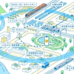 小田急グループが目指すカーボンニュートラルを実現した2050年の社会（イメージ）