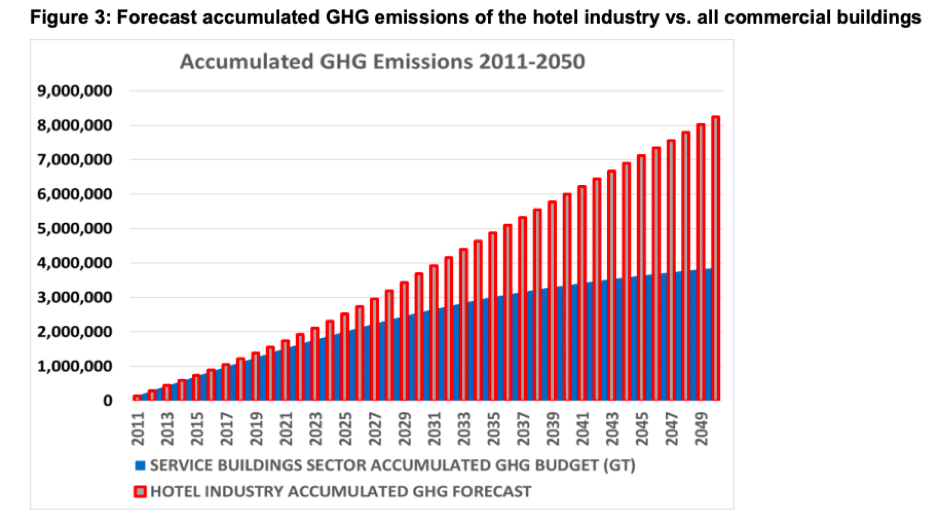 Global Hotel Decarbonisation Report-2
